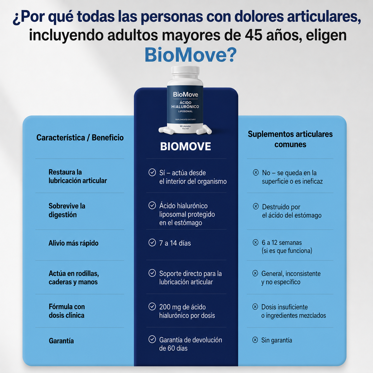 BioMove – Recuperá tus articulaciones, movete como antes. (Copia)