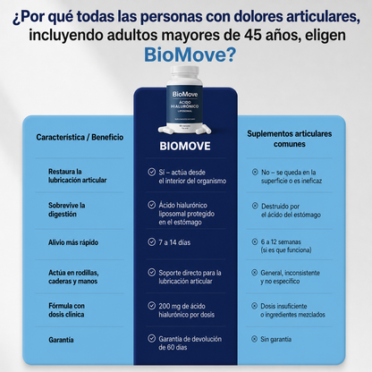 BioMove – Recuperá tus articulaciones, movete como antes. (Copia)